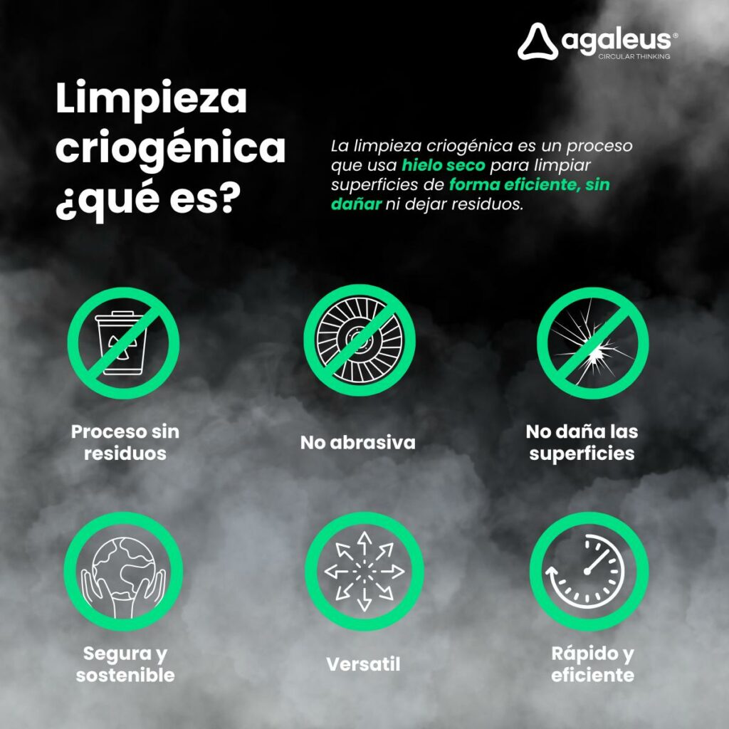 ¿Qué es la limpieza criogénica?